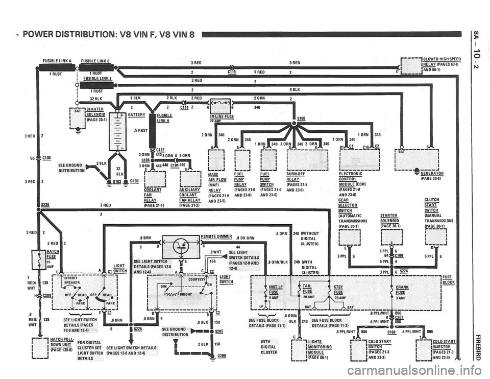 PONTIAC FIERO 1988  Service Repair Manual 
- POWER DISTRIBUTION: V8 VIN F, V8 VIN 8 I:   