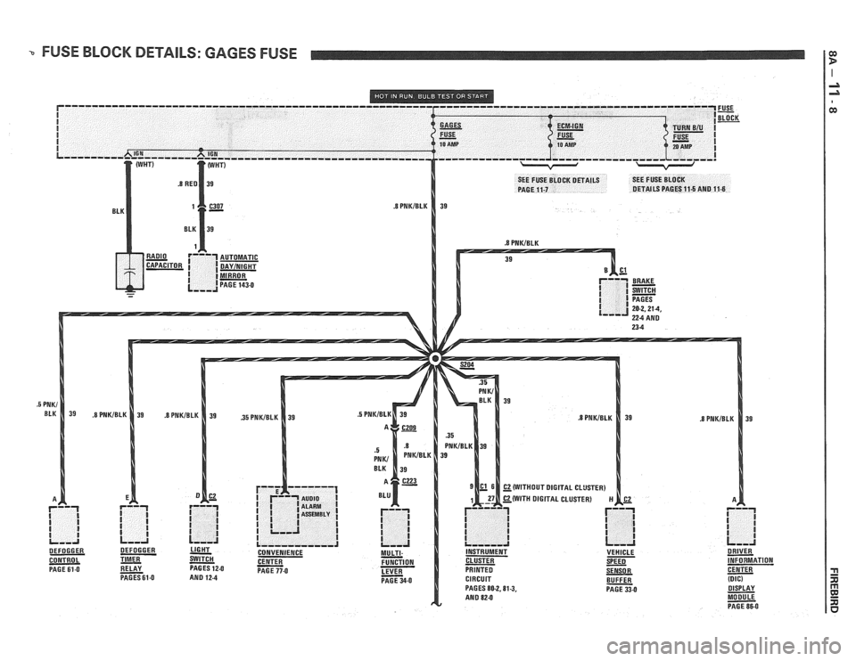 PONTIAC FIERO 1988  Service Repair Manual 
-. FUSE BLOCK DETAILS: GAGES FUSE 
(WITH DIGITAL CLUSTER) 
CONTROL 
- PAGE 61.0 - RELAY PAGESGI-0 BUFFER - (DIG) PAGES 80-2.81.3, PAGE 33-0 - DISPLAY 
MODULE 
- PAGE 86-0   
