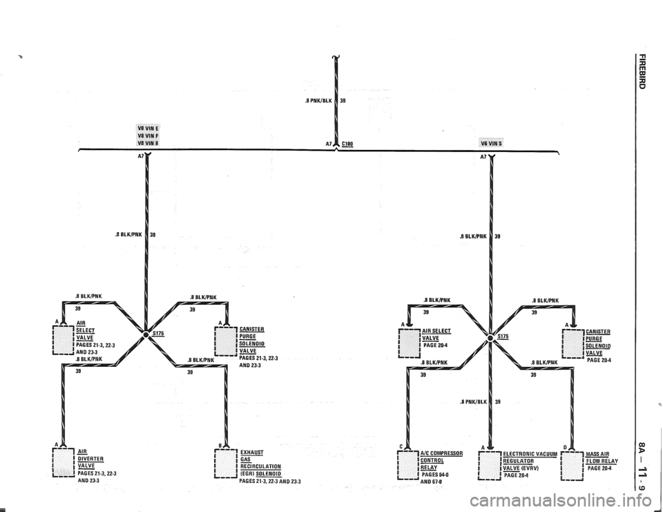 PONTIAC FIERO 1988  Service Repair Manual 
.8 BLKIPNK 
RECIRCULATION 
PAGES 
21-3,22-3 AND 23-3   