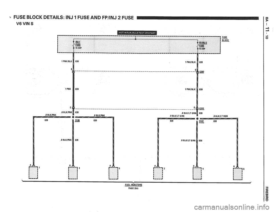 PONTIAC FIERO 1988  Service Repair Manual 
FUSE BLOCK  DETAILS:  INJ 1 FUSE AND FPIINJ 2 FUSE 
FUEL INJECTORS 
PAGE 20-5   