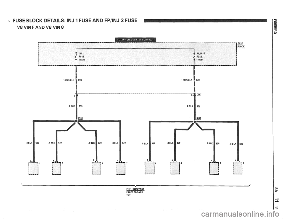 PONTIAC FIERO 1988  Service Repair Manual 
3 FUSE BLOCK DETAILS: INJ 4 FUSE AND FPIIIUJ 2 FUSE 
V8 VlN F ARID V8 VIN 8 
FUEL INJECTORS PAGES 21-7 AND 23-7   