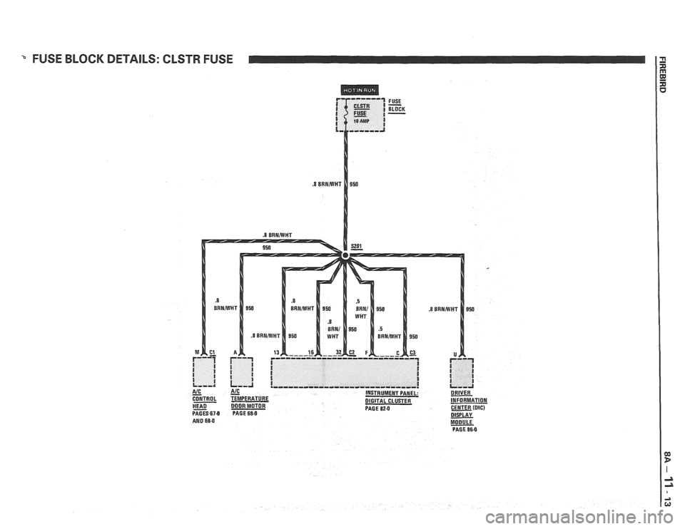 PONTIAC FIERO 1988  Service Repair Manual 
" FUSE BLOCK  DETAILS:  CLSTR FUSE 
FUSE - BLOCK -   
