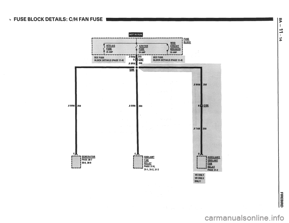 PONTIAC FIERO 1988  Service Repair Manual 
- FUSE BLOCK DETAILS: CIH FAN FUSE   
