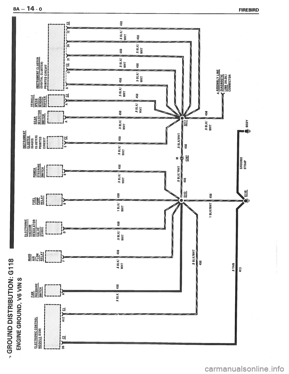 PONTIAC FIERO 1988  Service Repair Manual 