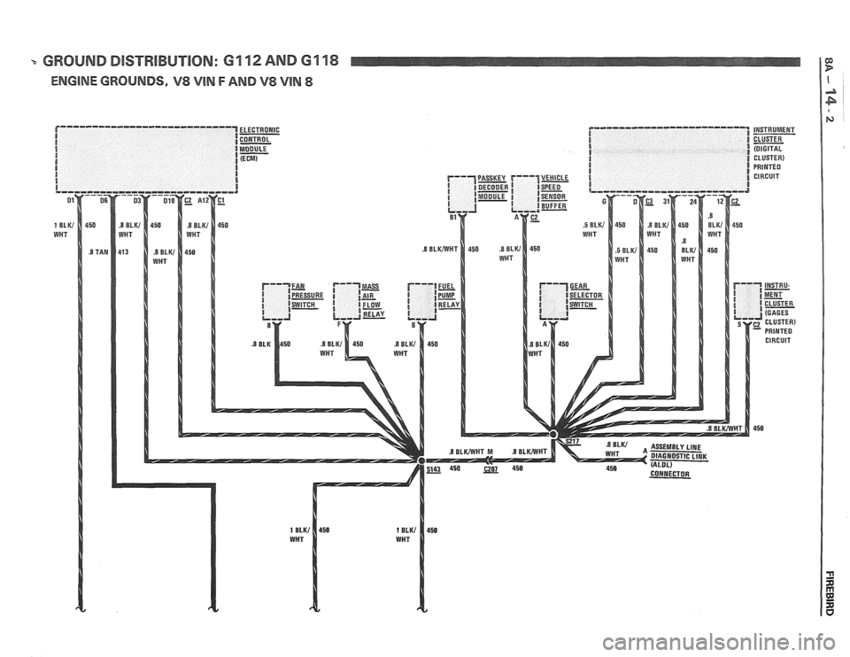 PONTIAC FIERO 1988  Service Repair Manual 
GROUND DISTRIBUTION: 61 12 AND 61 18 m B 
ENGINE GROUNDS, V8 VIN F AND V8 VlN 8 I   