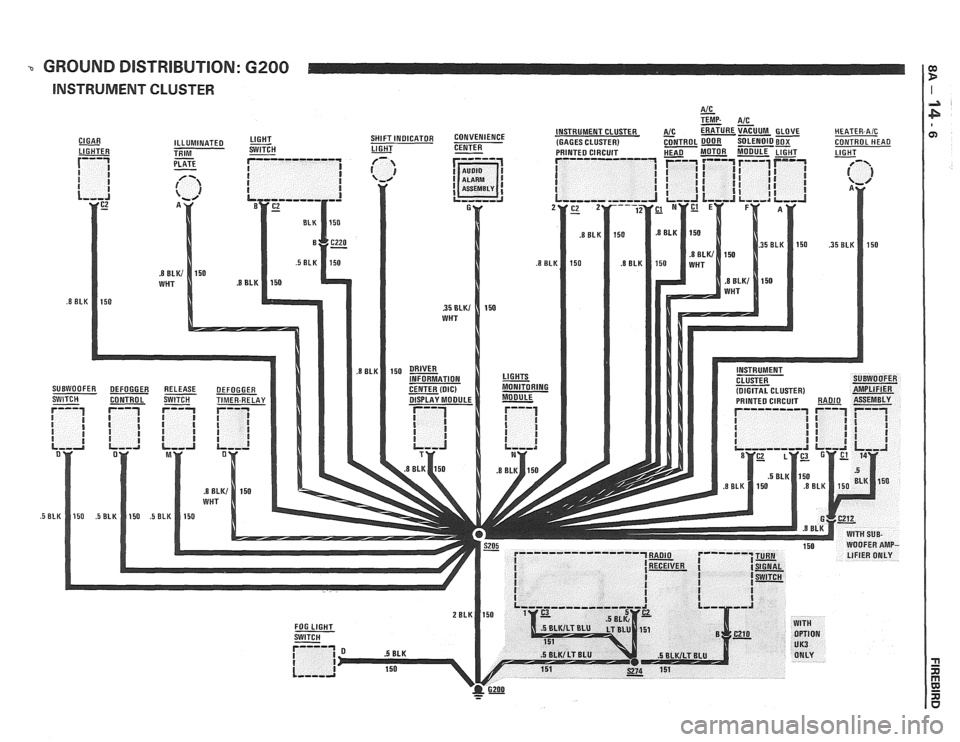 PONTIAC FIERO 1988  Service Repair Manual 
GROUND DISTRIBUTION: 6200 : 
INSTRUMENT  CLUSTER I 
A/C - TFMP. A rr   