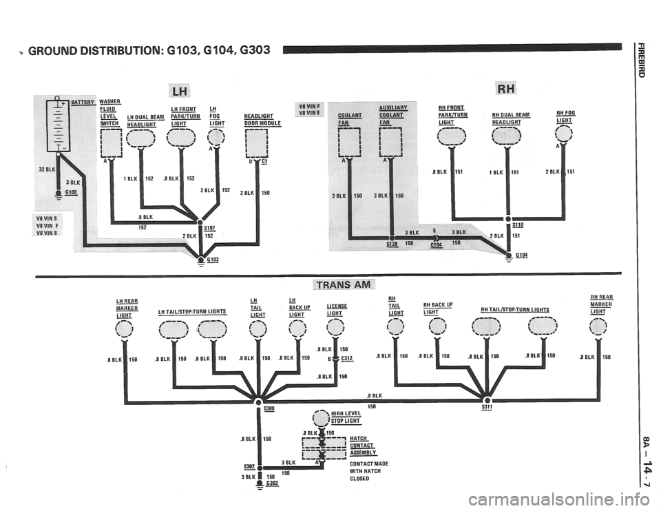 PONTIAC FIERO 1988  Service Repair Manual 
GROUND DISTRIBUTION: G103, G104, G303 I $ 
RH REAR 
CONTACT  MADE 
150 WITH HATCH ~BLK 1 150 CLOSED @ 6303 - -   