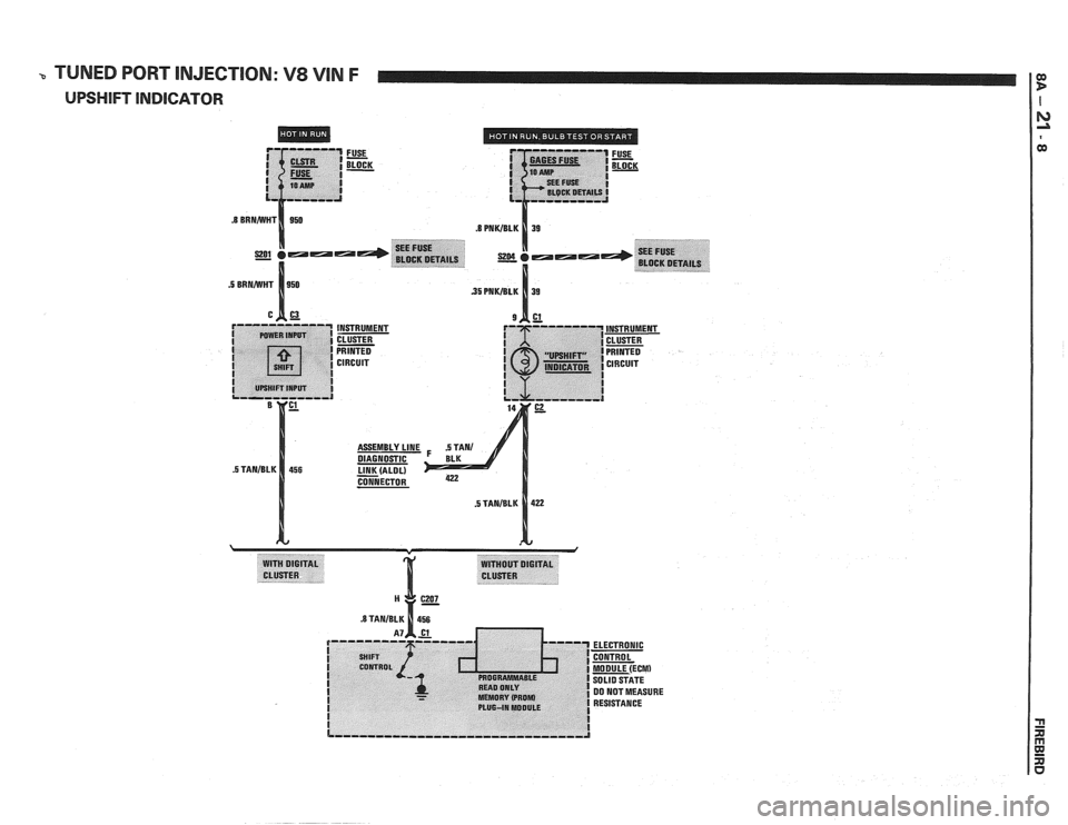 PONTIAC FIERO 1988  Service Repair Manual 
-, TUNED PORT INJECTION:  V8 VIN F 
UPSHIFT INDICATOR 
FUSE - BLOCK - 
INSTRUMENT  
CLUSTER 
PRINTED  CIRCUIT 
ASSEMBLY 
LINE DIAGNOSTIC LINK (ALOL) - CONNECTOR 
.8 TANIBLK H%an 456   