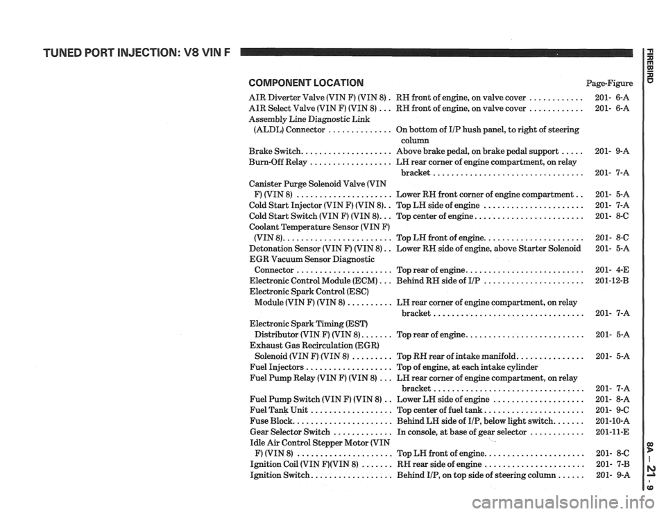 PONTIAC FIERO 1988  Service Repair Manual 
COMPONENT LOCATION Page-Figure 
AIR  Diverter  Valve (VIN F) (VIN  8) 
. RN front  of engine, on  valve cover ............ 201- 6-A 
AIR  Select Valve  (VIN F) (VIN  8) 
... RN front  of engine,  on 