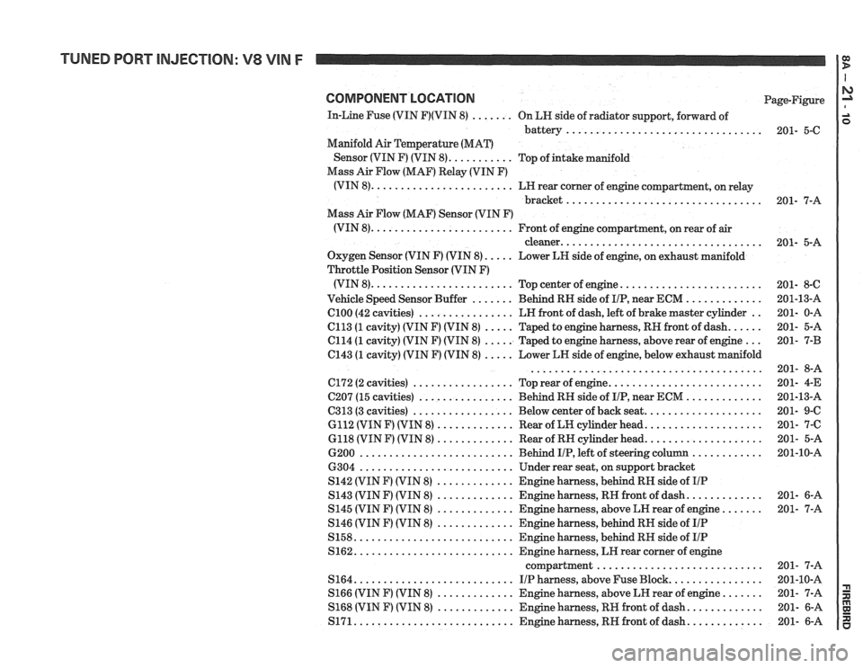 PONTIAC FIERO 1988  Service Repair Manual 
TUNED PORT INJECTION:  V8 VIN F 
COMPONENT LOCATION Page-Figure 
In-Line  Fuse (VIN 
F)(VIN 8) ....... On LN  side  of radiator support,  forward of 
battery.. 
............................... 201-  