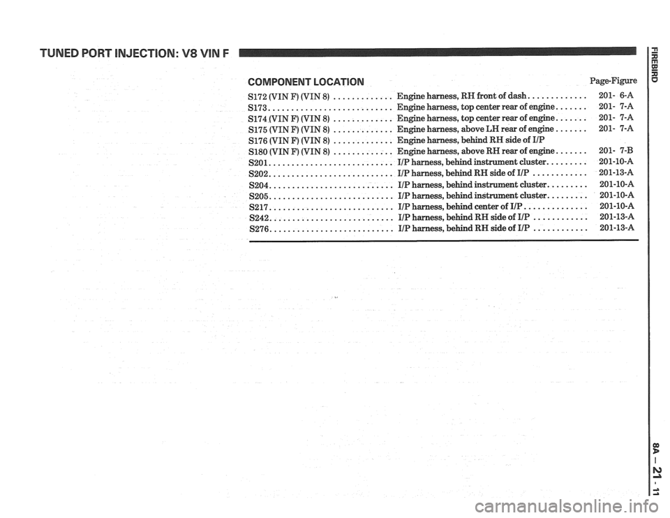 PONTIAC FIERO 1988  Service Repair Manual 
TUNED PORT INJECTION:  V8 VIN F 
COMPONENT LOCATION Page-Figure 
............. ............. 23172 (VIN F) (VIN 8) Engine harness.  RN front  of dash 201- 6-A 
........................... S173 Engine