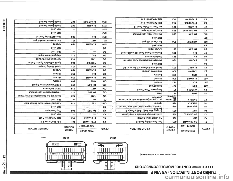 PONTIAC FIERO 1988  Service Repair Manual 