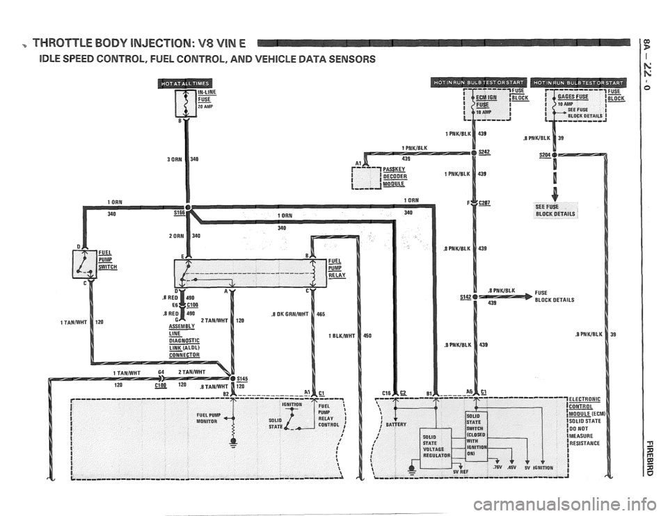 PONTIAC FIERO 1988  Service Repair Manual 
THROTTLE BODY INJECTION: V8 VIN E I E - 
IDLE SPEED CONTROL, FUEL CONTROL, AND VEHlCLE DATA SENSORS I 
I\: 
BLOCK DETAILS   
