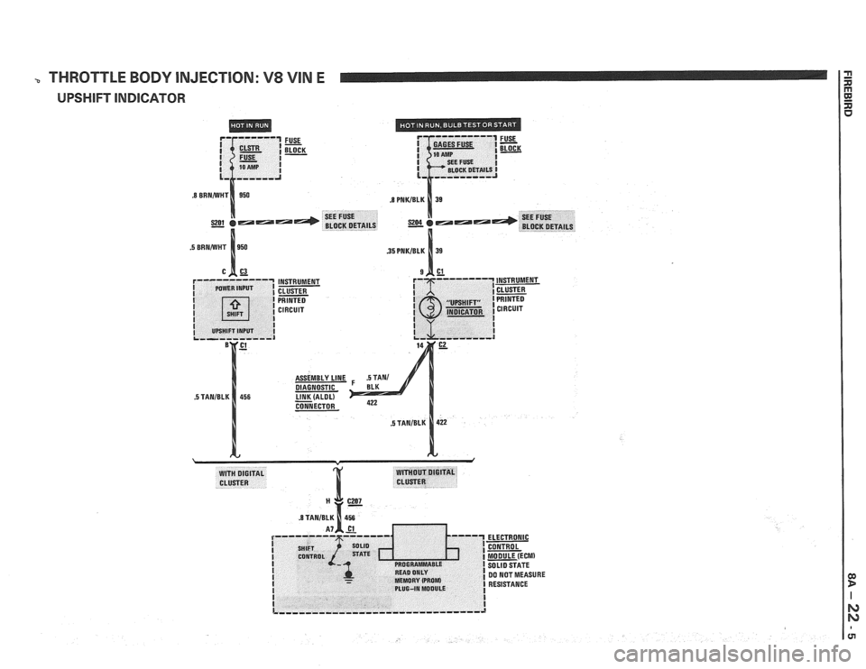 PONTIAC FIERO 1988  Service Repair Manual 
THROTTLE BODY INJECTION: V8 VIN E 
FUSE - FUSE - BLOCK - 
INSTRUMENT 
CLUSTER  
PRINTED 
CIRCUIT 
C2 - 
DIAGNOSTIC  
CONNECTOR 
IRE   