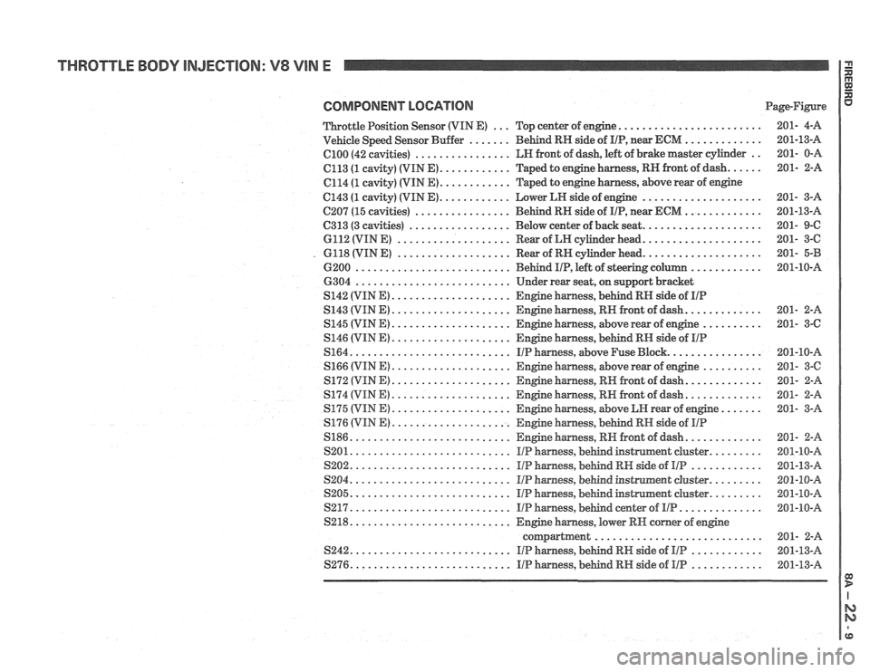 PONTIAC FIERO 1988  Service Repair Manual 
THROTTLE BODY INJECTION: V8 VIN E 
COMPONENT LOCATION Page-Figure 
........................ Throttle Position Sensor  (VIN E) ... Top center  of engine 201-  4-A 
............. Vehicle  Speed Sensor 