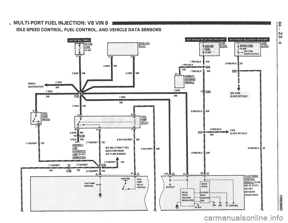 PONTIAC FIERO 1988  Service Repair Manual 
MULTI-PORT FUEL INJECTION:  V8 VIN 8 
IDLE SPEED  CONTROL, FUEL CONTROL, AND VEHICLE DATA SENSORS   