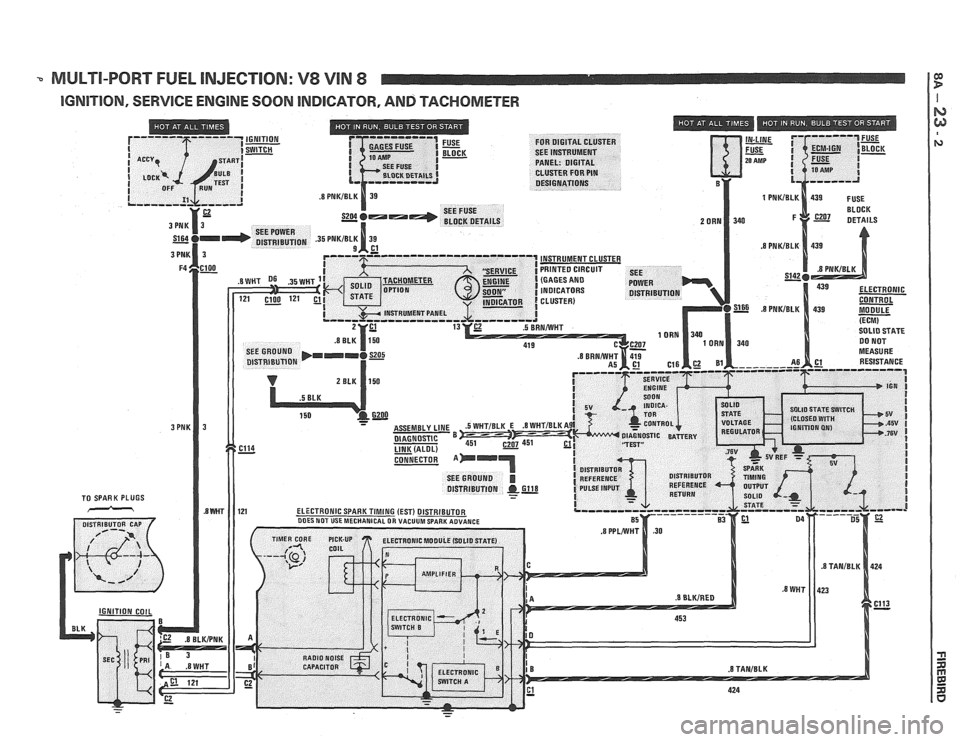 PONTIAC FIERO 1988  Service Repair Manual 
-. MULTI-PORT FUEL INJECTION:  V8 VIN 8 I F w 
IGNITION, SERVICE ENGINE SOON  INDICATOR, AND TACHOMETER I   