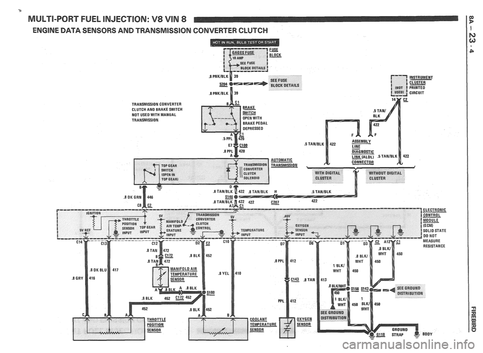 PONTIAC FIERO 1988  Service Repair Manual 
MULTI-PORT FUEL INJECTION: V8 VIN 8 
ENGINE DATA  SENSORS AND TRANSMlSSlOlU CONVERTER  CLUTCH   