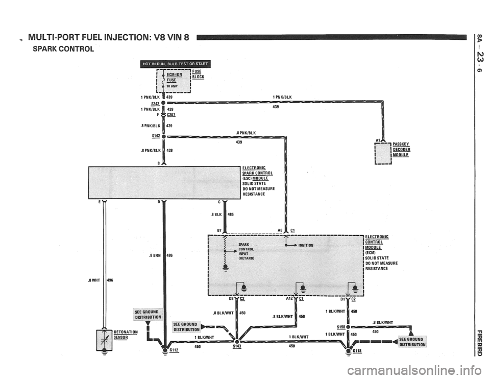PONTIAC FIERO 1988  Service Repair Manual 
-o MULTI-PORT FUEL INJECTION: V8 VlN 8 
SWRK CONTROL 
1 PNKIBLK   