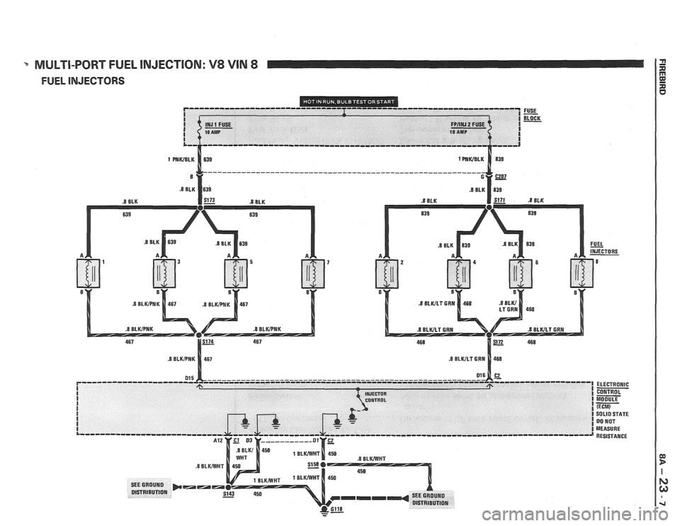 PONTIAC FIERO 1988  Service Repair Manual 
% MULTI-PORT FUEL INJECTION:  V8 VIN 8 
FUEL lNJEGTORS 
.8 ELK .8 BLK 
7   