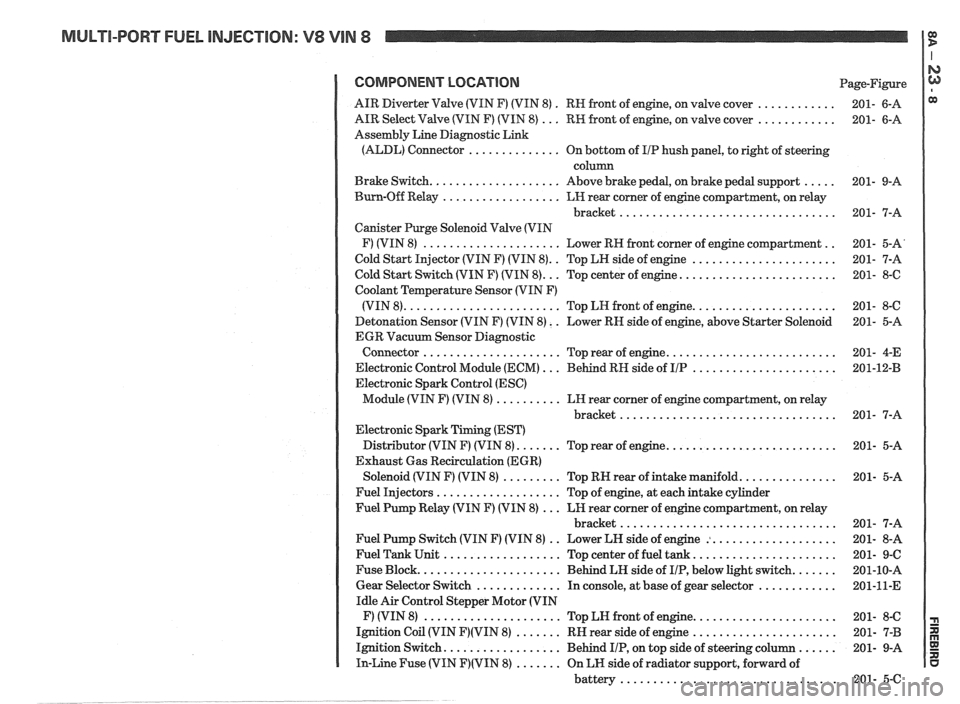 PONTIAC FIERO 1988  Service Repair Manual 
MULTI-PORT FUEL INJECTION: V8 VIN 8 It 
COMPONENT LOCATION Page-Figure 
. ............ AIR Diverter  Valve (VIN F) (VIN  8) 
RN front  of engine. on valve cover 201- 6-A 
............ AIR  Select Val
