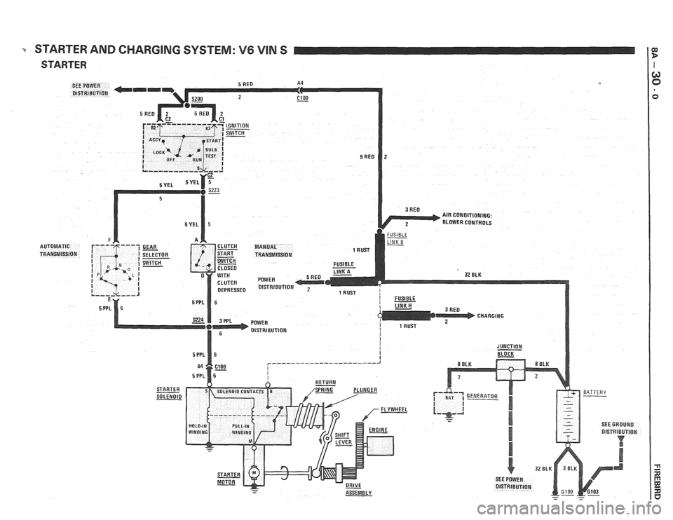 PONTIAC FIERO 1988  Service Repair Manual 
STARTER AND CHARGING SYSTEM: V6 VIN S : 
STARTER I   