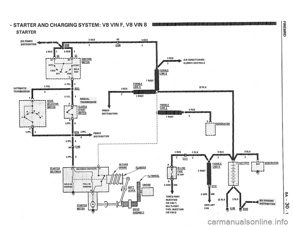 PONTIAC FIERO 1988  Service Repair Manual 
% STARTER AND CHARGING SYSTEM: V8 VIN F, V8 VIN 8 41 20 A E - kl STARTER a   