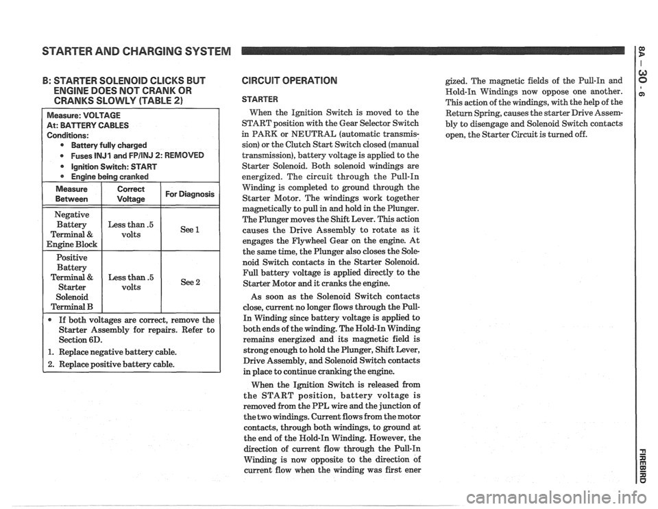 PONTIAC FIERO 1988  Service Repair Manual 
STARTER AND CHARGING  SYSTEM 
: STARTER SOLENOID CLICKS BUT 
ENGINE DOES NOT CRANK  OR 
CRANKS SLOWLY  (TABLE 
2) 
Battery fully charged 
Fuses 
lNJl and FPIINJ 2: REMOVED 
Starter  Assembly  for  re