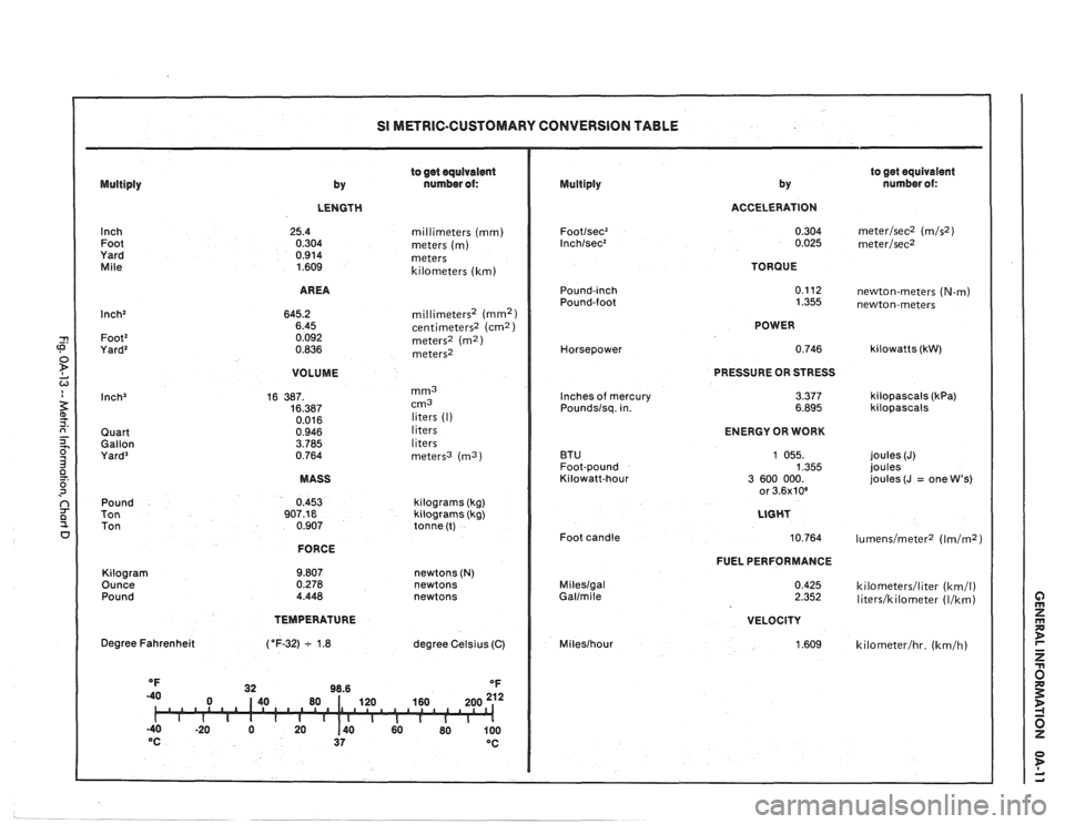 PONTIAC FIERO 1988  Service Repair Manual 
SI METRIC-CUSTOMARY CONVERSION TABLE 
to get equivalent 
by nurnber of: Multiply 
to get equivalent 
by number ol: Multiply 
LENGTH  ACCELERATION 
Inch Foot 
Yard 
Mile  millimeters (mm) 
meters (m) 