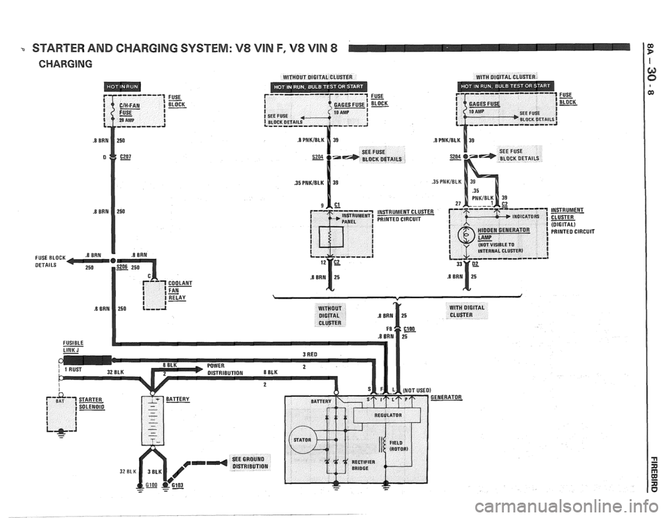 PONTIAC FIERO 1988  Service Repair Manual 
a STARTER AND CHARGING SYSTEM: V8 VIN F, V8 VlN 8 C   