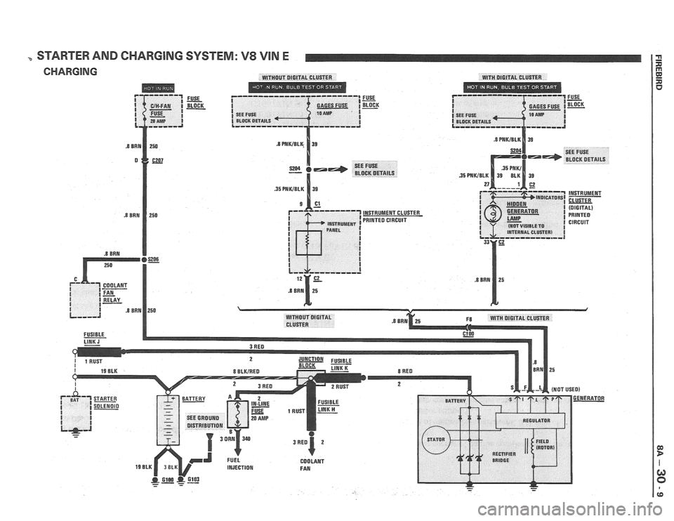 PONTIAC FIERO 1988  Service Repair Manual 
STARTER AND CHARGING  SYSTEM: V8 VIN E 
CHARGING WITHOUT DIGITAL CLUSTER WITH DIGITAL CLUSTER 
------ I= I FUSE C/H-FAN I BLOCK I GAGES  FUSE =K FUSE - SEE FUSE I 
( BLOCK DETAILS I 
--,,--a   
