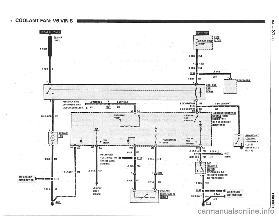 PONTIAC FIERO 1988  Service Repair Manual 
-. COOLANT FAN: V6 VIN S $ 
I   