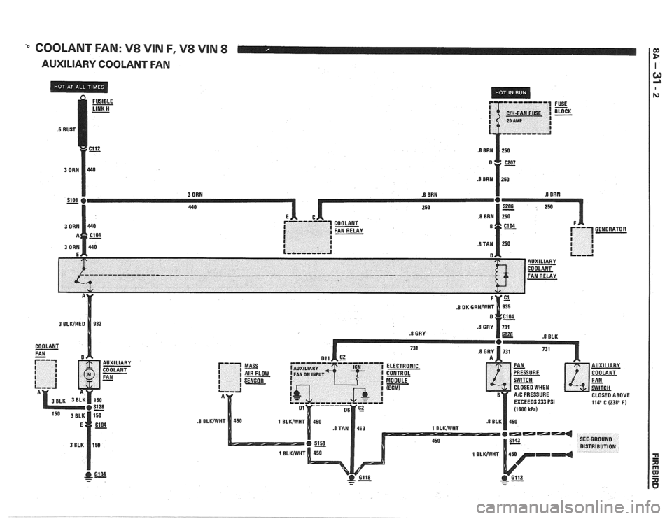 PONTIAC FIERO 1988  Service Repair Manual 
" COOLANT FAN: V8 VIN  F, V8  VIN 8 
AUXILIARY COOLANT FAN 
.8 GRY .8 BLK 
CLOSED  WHEN 
CLOSED ABOVE 
EXCEEDS 
233 PSI 114 C (238 F) 
- - - -   