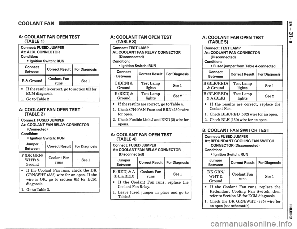 PONTIAC FIERO 1988  Service Repair Manual 
COOLANT FAN 1: 
0 If the  result  is correct, go  to section  6E for 
ECM diagnosis. 
1. Go  to Table 2 
A:  COOLANT  FAN OPEN  TEST 
(TABLE 
1 ) 
Connect:  FUSED JUMPER 
At:  ALDL  CONNECTOR 
Condit