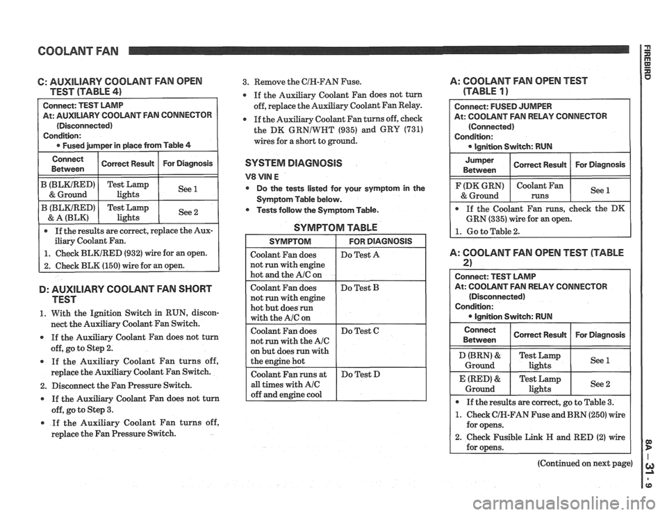 PONTIAC FIERO 1988  Service Repair Manual 
COOLANT FAN 
C: AUXILIARY COOLANT FAN OPEN 
TEST  (TABLE 
41 
At: AUXILIARY  COOLANT FAN  CONNECTOR 
(Disconnected) 
iliary Coolant Fan. 
1. Check  BLKIRED (932) wire for  an open. 
2. Check BLK (150