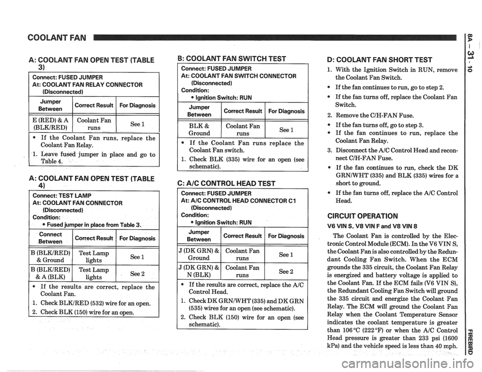 PONTIAC FIERO 1988  Service Repair Manual 
COOLANT FAN I $ 
A: COOLANT FAN  OPEN TEST (TABLE 
3) 
Connect:  FUSED JUMPER 
At: COOLANT  FAN RELAY  CONNECTOR 
(Disconnected) 
Jumper  Correct Result  For Diagnosis 
Between 
1. Leave  fused  jump