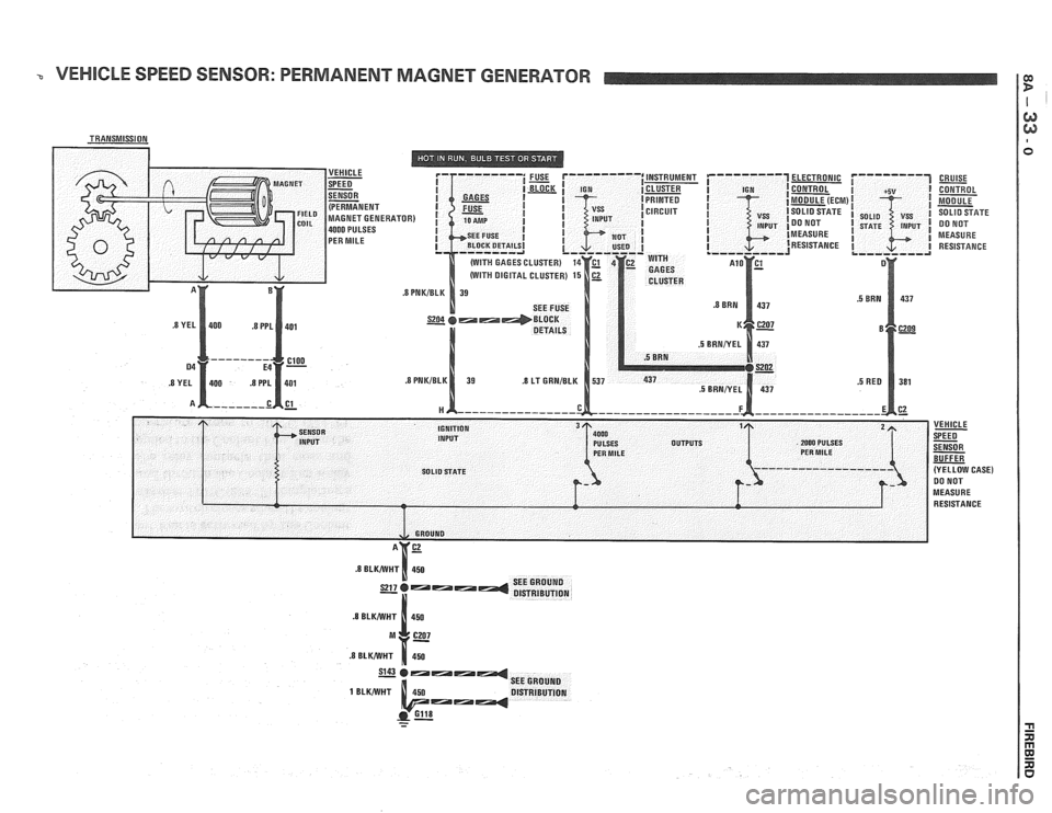 PONTIAC FIERO 1988  Service Repair Manual 
VEHICLE SPEED SENSOR:  PERMANENT  MAGNET GENERATOR 
ELECTRONIC 
CONTROL 
MODULE  (ECM 
SOLID STATE 
DO  NOT 
MEASURE  RESISTANCE  CRUISE 
- CONTROL 
MODULE 
SOLID SFATE DO NOT 
MEASURE  RESISTANCE   