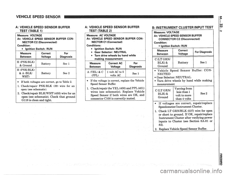 PONTIAC FIERO 1988  Service Repair Manual 
VEHICLE SPEED SENSOR 
A: VEHICLE SPEED  SENSOR  BUFFER 
TEST (TABLE 
1) 
At:  VEHICLE  SPEED SENSOR  BUFFER CON- 
NECTOR 
62 (Disconnected) 
Condition: 
I e lnnition Switch:  RUN I 
I ztmz) I Battery