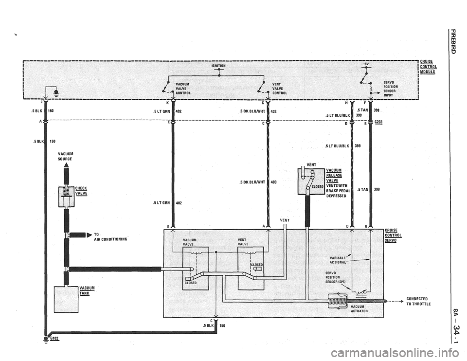 PONTIAC FIERO 1988  Service Repair Manual 
r--------------------------------------------------------------------------------------------------------------- I I IGNITION 
I I I I SERVO I VACUUM I 
I POSITION I 
I SENSOR I INPUT I 
CONNECTED 
T