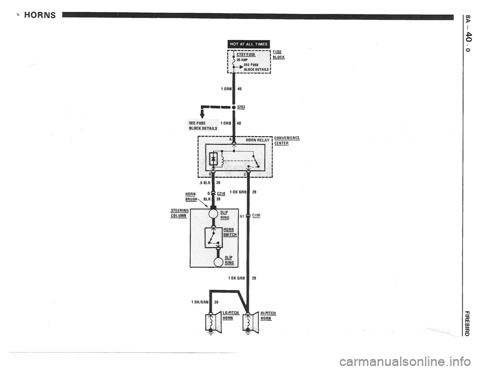 PONTIAC FIERO 1988  Service Repair Manual 
HORNS I $ 
FUSE - BLOCK - 
CONVENIENCE CENTER   