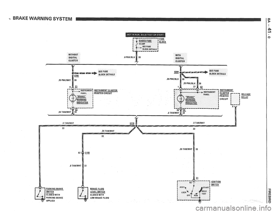 PONTIAC FIERO 1988  Service Repair Manual 
BRAKE WARNING SYSTEM 
INSTRUMENT  CLUSTER 
PRINTED  CIRCUIT 
.5 TANAIVHT 
BRAICE FLUID 
LEVEL  SWITCH 
LOW BRAKE FLUID 
RELEASE 
RELAY   