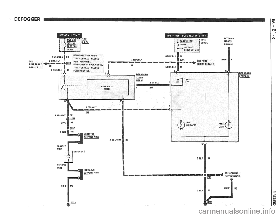 PONTIAC FIERO 1988  Service Repair Manual 
DEFOGGER I: 
SEE FUSE BLOCK 
DETAILS 
DEFOGGER 
CONTROL 
DISTRIBUTION 
-   