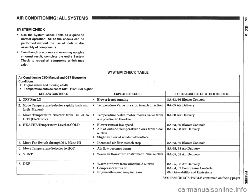 PONTIAC FIERO 1988  Service Repair Manual 
AIR CONDITIONING: ALL SYSTEMS OD P 
SYSTEM CHECK 
Use the System  Check  Table  as a guide  to 
normal  operation. 
All of  the  checks  can  be 
pedormed without  the  use of tools  or dis- 
assembl
