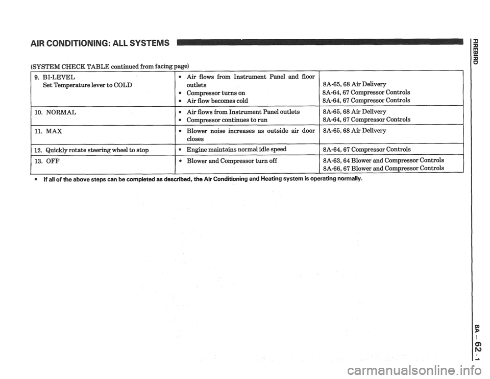 PONTIAC FIERO 1988  Service Repair Manual 
AIR CONDITIONING:  ALL SYSTEMS 
(SYSTEM CHECK TABLE  continued  from facing page) 
Set  Temperature lever  to COLD 
13. OFF 
If all of the  above steps can  be completed  as described,  the Air Condi