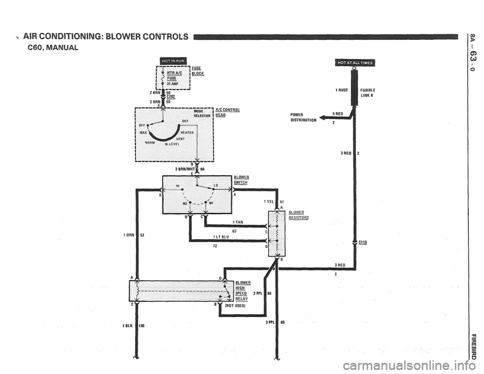 PONTIAC FIERO 1988  Service Repair Manual 
3 AIR CONDIB18NING: BLOWER CONTROLS 
C60, MANUAL 
POWER DISTRIBUTION 
1 ORN 
BLOWER 
RESISTORS   