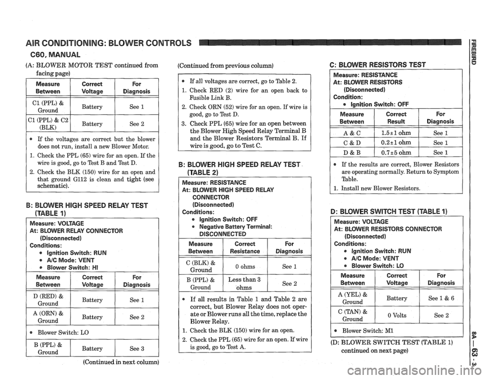 PONTIAC FIERO 1988  Service Repair Manual 
AIR CONDITIONING:  BLOWER CONTROLS I z 
660, MANUAL 
(A: BLOWER  MOTOR TEST continued  from 
facing page) 
I Measure I Correct  For 
Between 
I Voltage I Diagnosis 
I (PPL) & 1 Battery I See 1 ( Grou