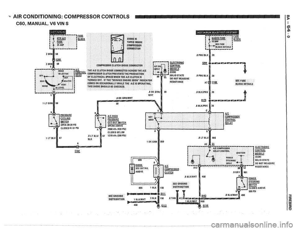 PONTIAC FIERO 1988  Service Repair Manual 
- AIR CONDITIONING:  COMPRESSOR CONTROLS 
660, MANUAL, V6 VIN S   