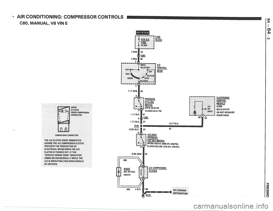PONTIAC FIERO 1988  Service Repair Manual 
AIR CONDITIONING: COMPRESSOR CONTROLS 
660, MANUAL, V8 VlN E 
FUSE - BLOCK - 
PRESSURE ELECTRONIC  
CONTROL 
MXE (ECM) OPEN 20-28 PSI 
CLOSES 45-51 PSI SOLID STATE 
DO  NOT  MEASURE 
RESISTANCE 
AlC 