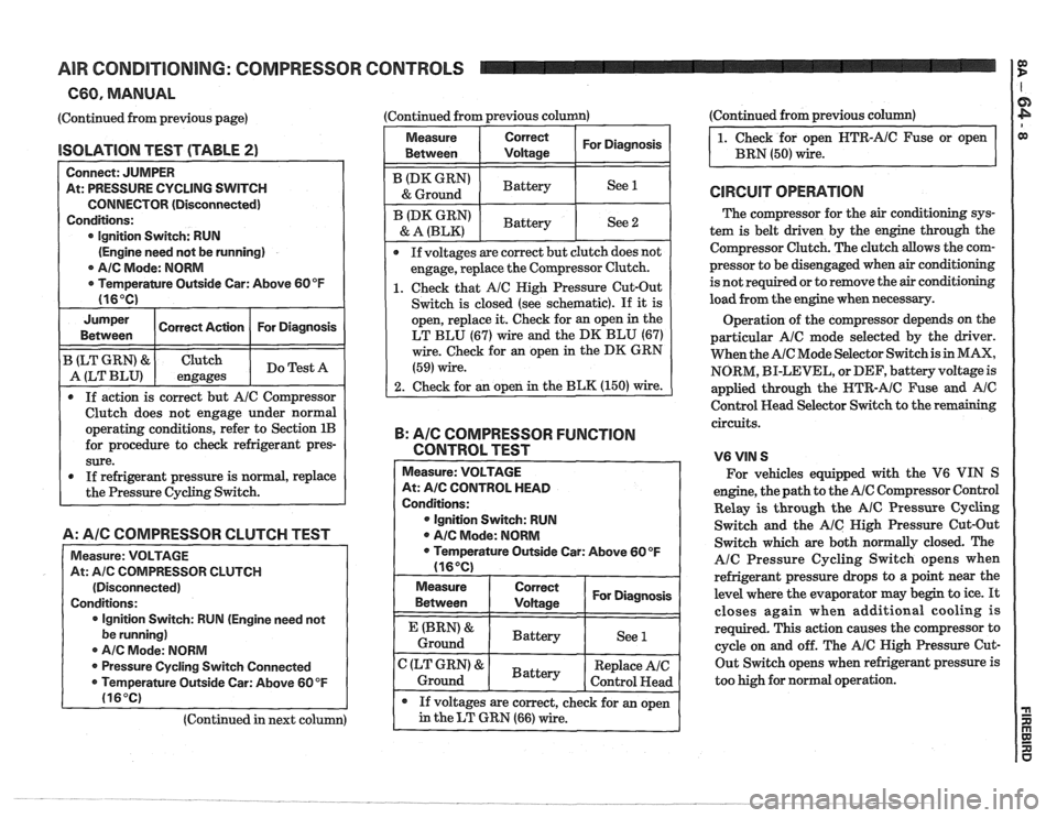 PONTIAC FIERO 1988  Service Repair Manual 
AIR CONDITIONING:  COMPRESSOR CONTROLS 
C60, MANUAL 
(Continued from previous  page) 
lSOLATlON TEST (TABLE 2) 
Connect:  JUMPER 
At:  PRESSURE  CYCLING SWITCH 
CONNECTOR (Disconnected) 
Conditions: 