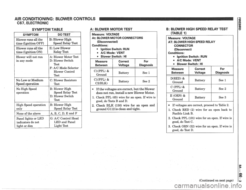 PONTIAC FIERO 1988  Service Repair Manual 
AIR CONDITIONING:  BLOWER CONTROLS 
C67, ELECTRONIC 
SYMPTOM  TABLE 4: BLOVVER MOTOR TEST 
Measure: VOLTAGE 
At:  BLOWER  MOTOR CONNECTORS 
(Disconnected) 
Conditions: 
r Ignition Switch: RUN 
NC Mod